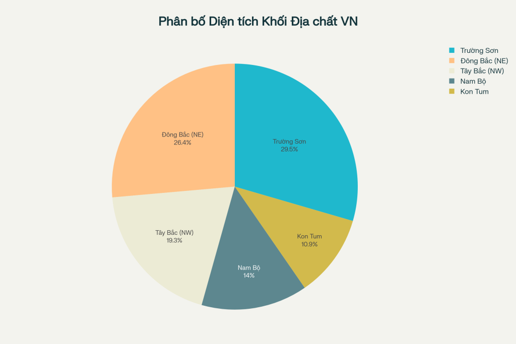 Tổng quan Địa chất Việt Nam